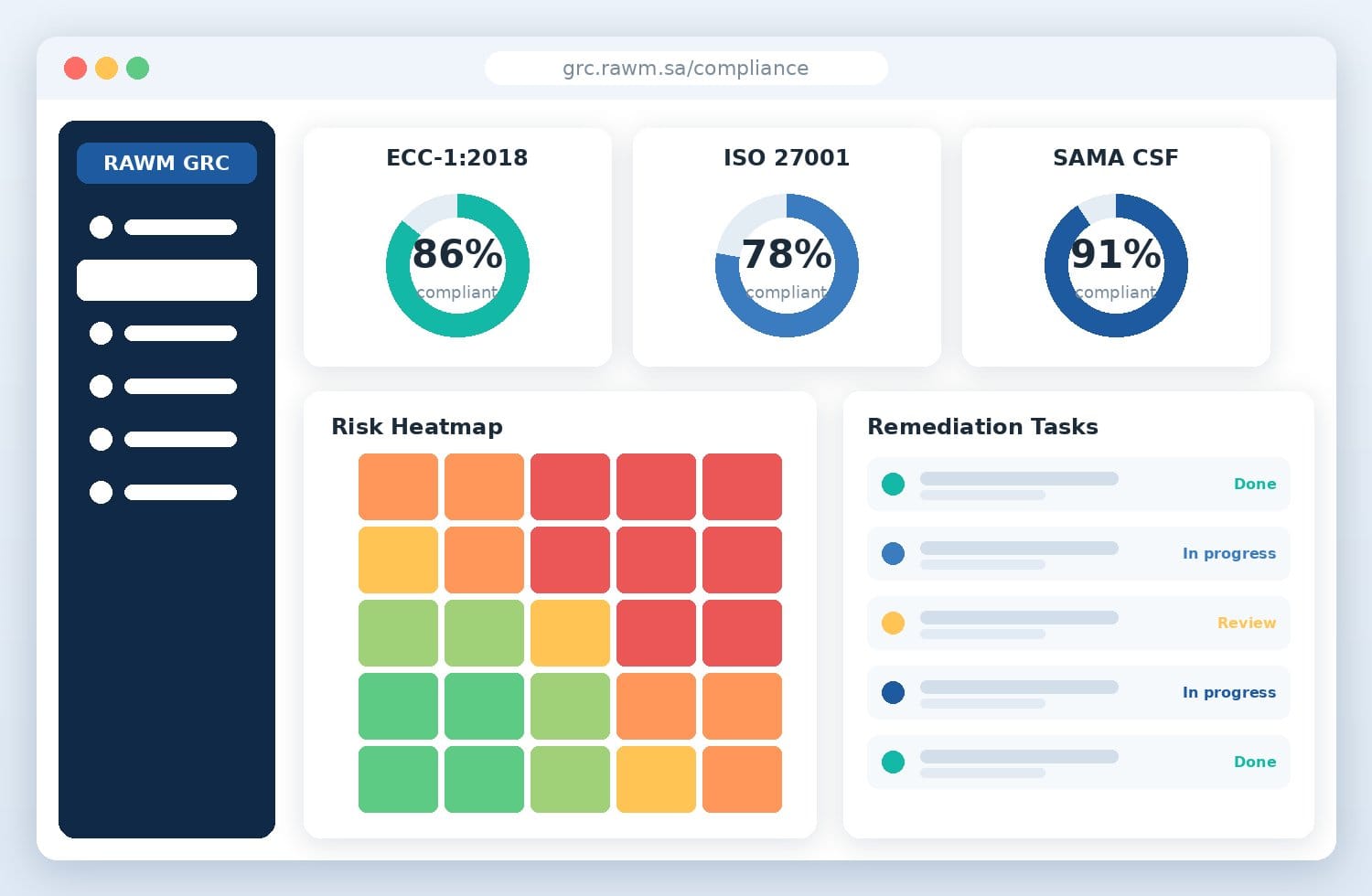 Rawam GRC compliance dashboard