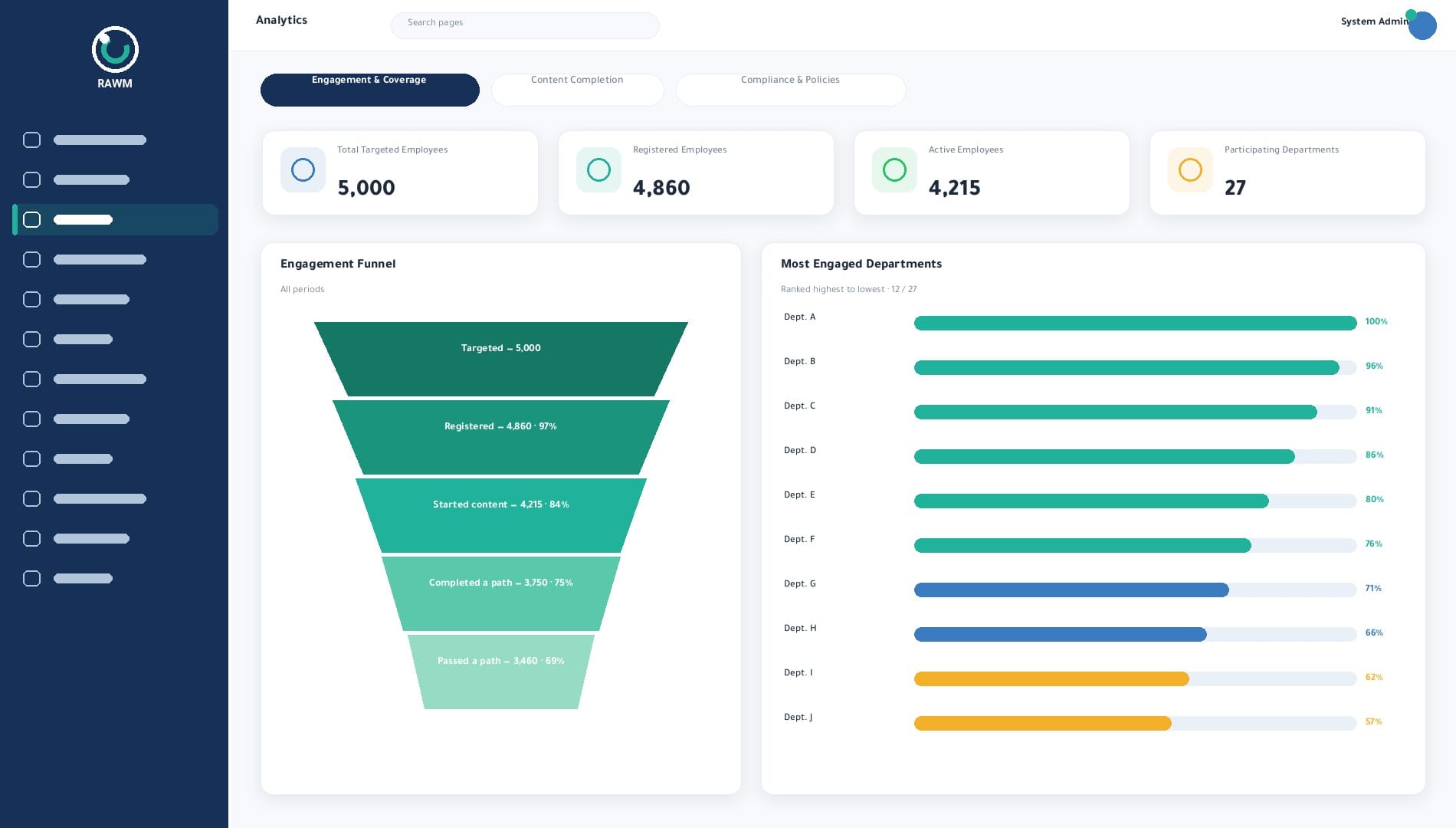 Rawam platform dashboard