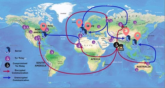 مركز التميز لأمن المعلومات ينشر ورقة بحثية عن توظيف الذكاء الاصطناعي في تحديد مواقع خوادم Tor
